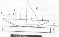 Описание, история эксперимента и подготовка оборудования для определения длины световой волны с помощью колец ньютона